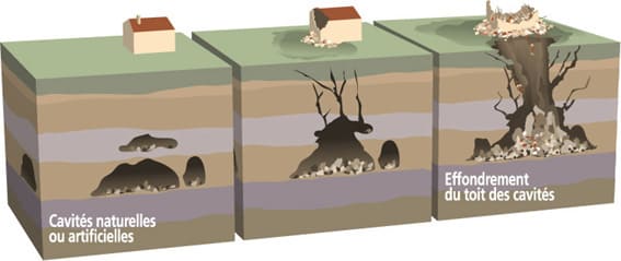 Plan de Prévention des Risques Naturels