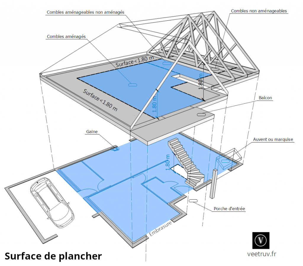 Calculer la surface de plancher