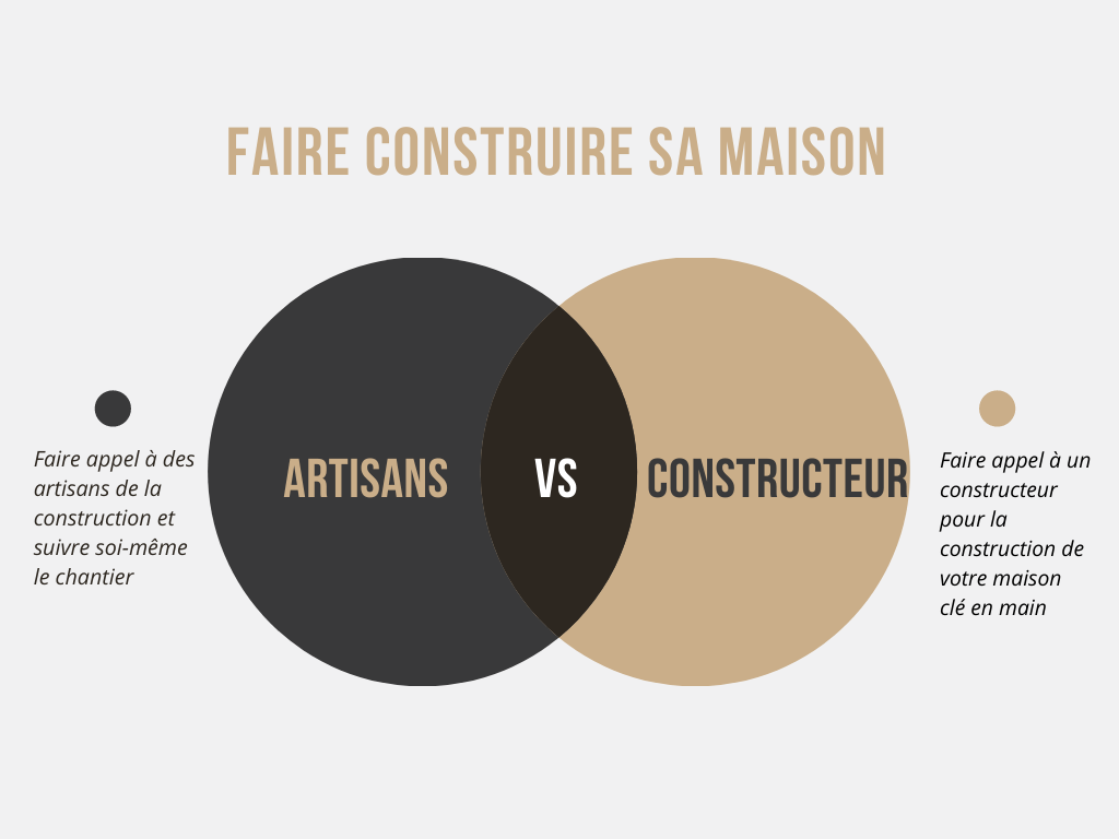 Faire construire sa maison artisans ou constructeur.