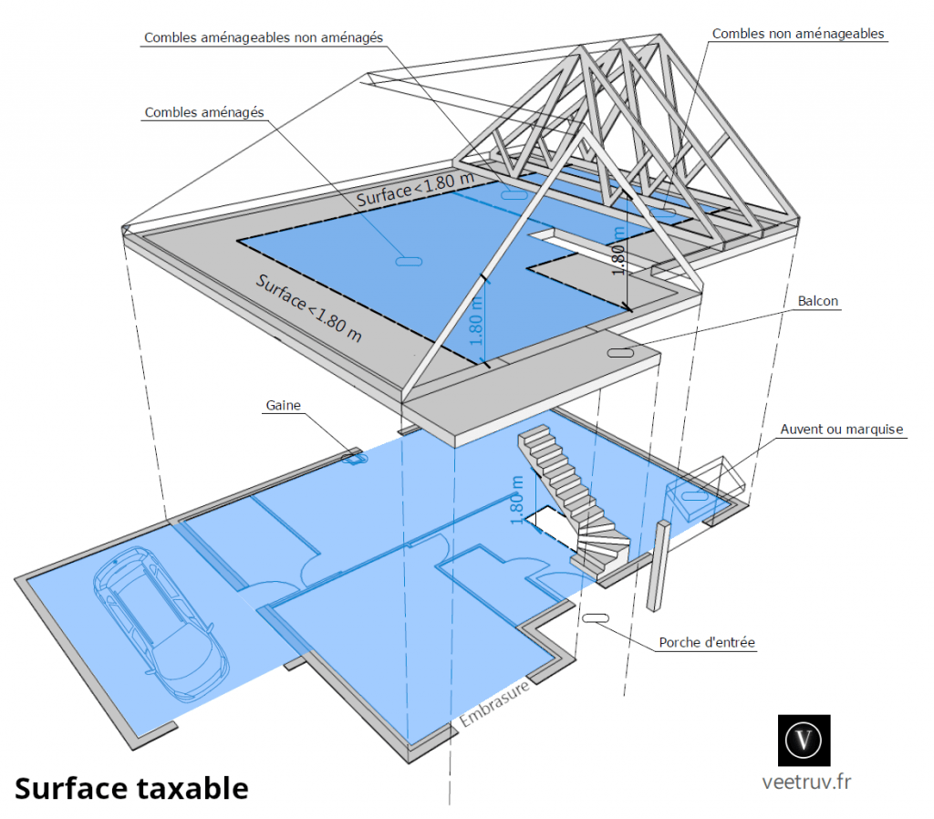 Surface taxable maison