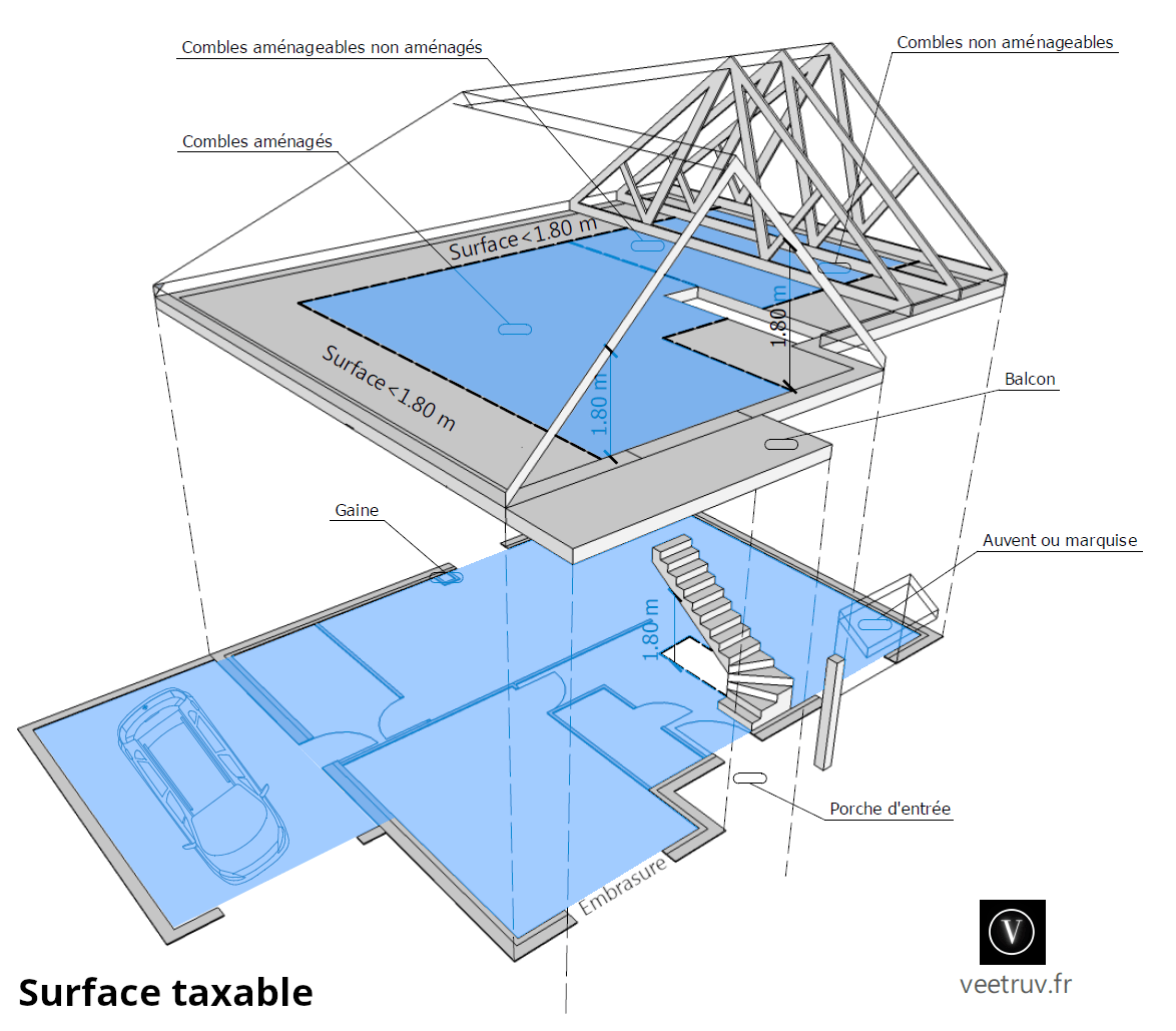 Surface taxable maison