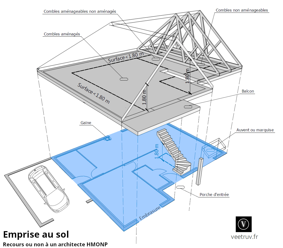 emprise au sol maison recours architecte hmonp