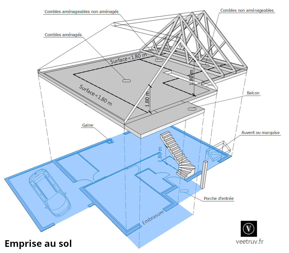 emprise au sol maison