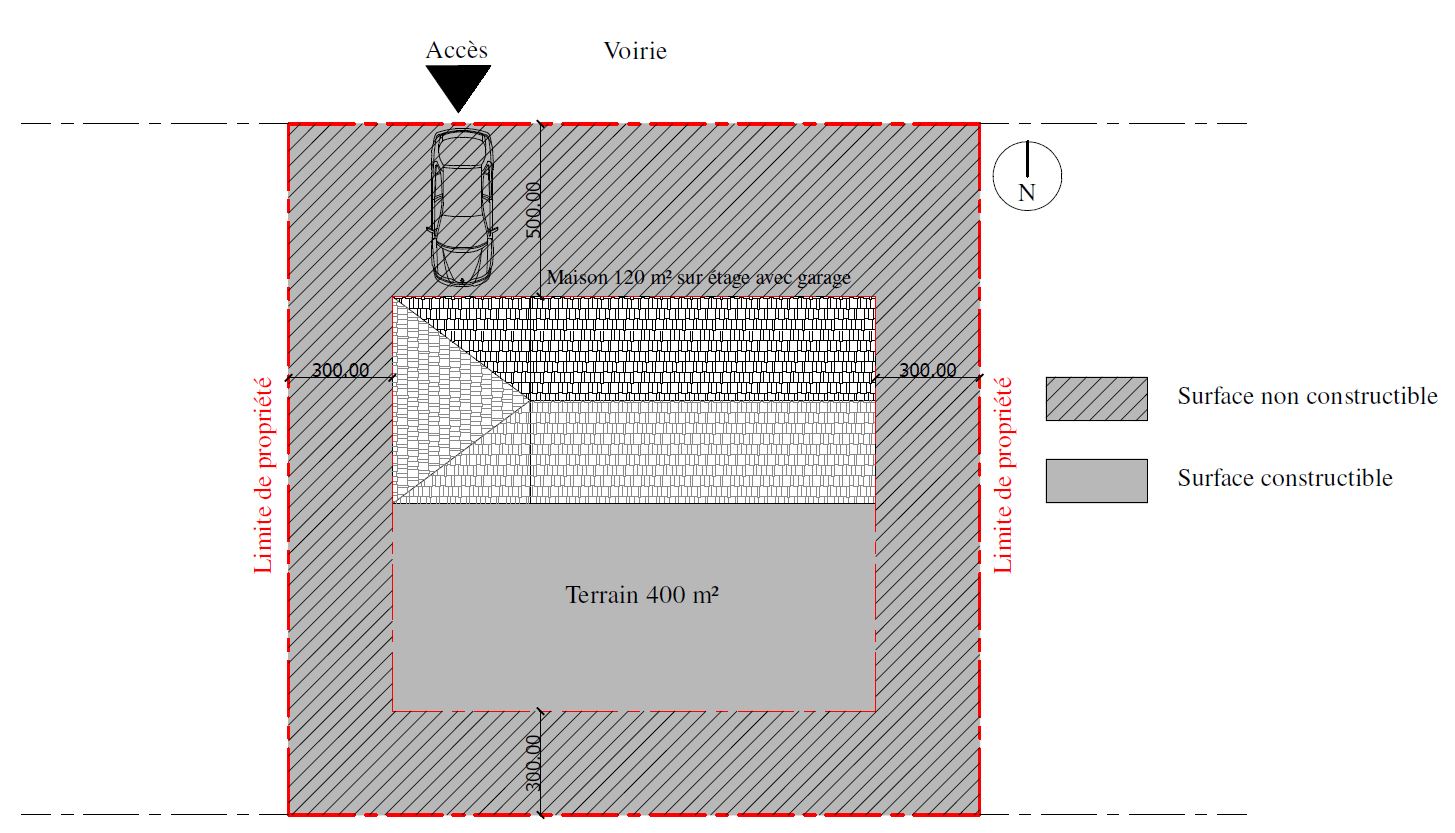Implantation maison sur terrain retrait limites séparatives