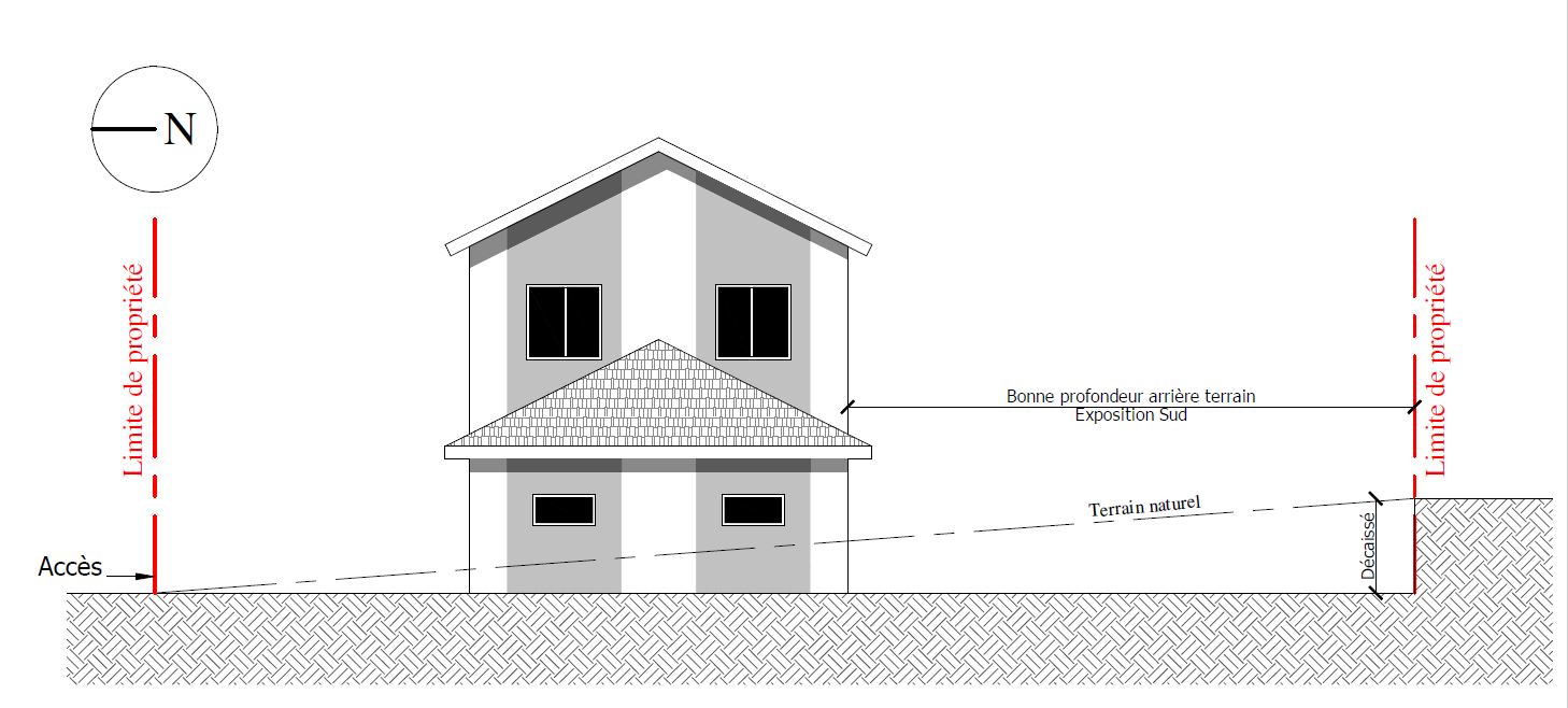 Implantation maison sur terrain pente faible