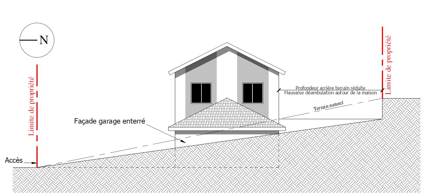 Implantation maison sur terrain pente forte